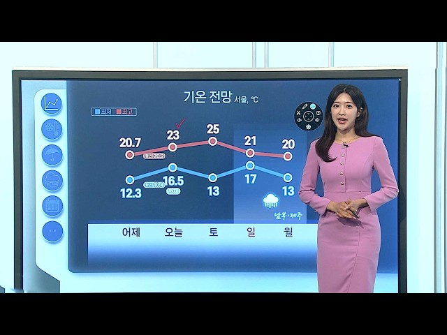 [날씨클릭] 아침 쌀쌀·한낮 포근…중북부 아침까지 비 / 연합뉴스TV (YonhapnewsTV)