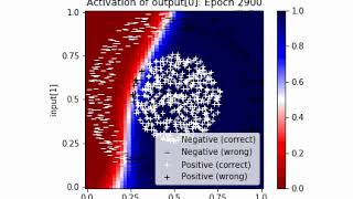 Non Linearly Separable movie