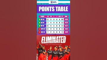 WPL Points Table After 18th Match #WPL2025 #shorts #viral #shortvideos #cricketmatch