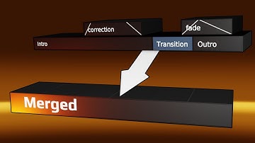 NLA Strip Merger - Blender Addon
