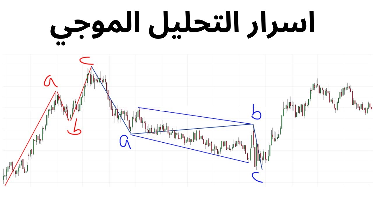 كورس التحليل الموجي الوحيد الذي لن تحتاج غيره لاحتراف التحليل الفني