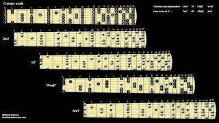 simple jazz guitar backing track chords