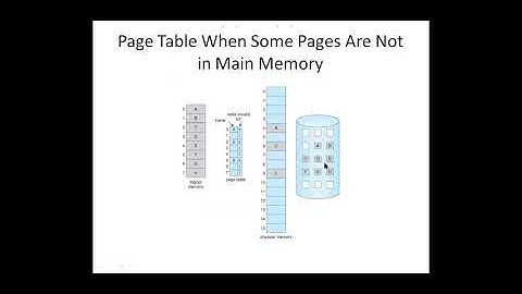 JNTUK-IIICSE-OPERATING SYSTEMS- LECTURE -27