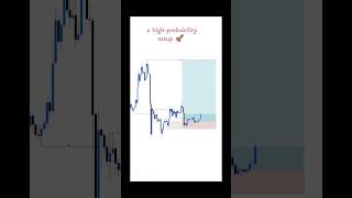 Master CHoCH & Order Blocks | Powerful SMC Trading Strategy for High Probability Entries 🚀