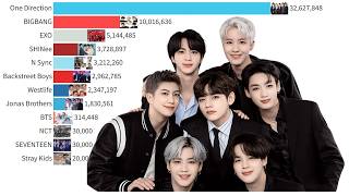 Most Popular Boy's Groups (2005-2026) Most Popular Boy's Groups (2005-2026)