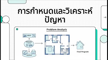 การกำหนดและวิเคราะห์ปัญหา (Problem Identification and Analysis) | วิทยาการคำนวณ ม.1