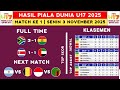 Hasil dan Klasemen Terbaru Piala Dunia U17 2025: Afrika Selatan vs Bolivia - thumbnail