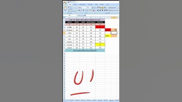 How to find maximum & minimum value in excel || Max and Min Function in Excel #short #youtubeshorts