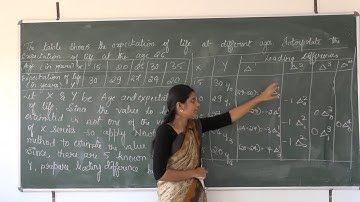 INTERPOLATION & EXTRAPOLATION || PART-4 || UNIT-4 || 2ND PUC ||STATISTICS ||BY PROF. TABASSUM