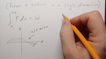 intro to potential energy and position graph interpretation