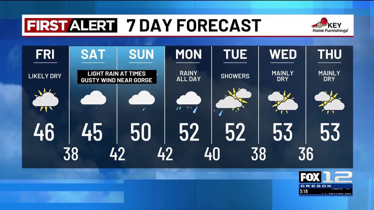 Thursday evening weather forecast (2/19) - YouTube