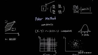 Lecture 5: Acceptance-rejection Sampling