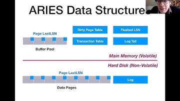 21: Database Recovery via ARIES