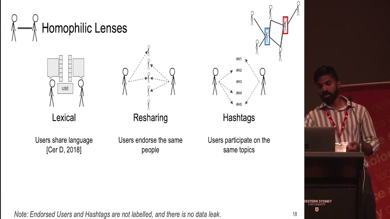Data-Driven Ideology Detection -- A case study of far-right extremism