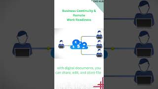 The Impact Of Paperless Offices