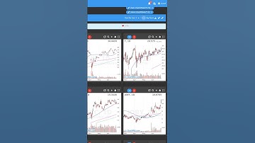 Screening Minervini Stocks #trading #trendtemplate #markminervini #stockscreening #stockscreener