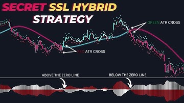 secret SSL Hybrid Scalping Strategy : ssl hybrid indicator : scalping trading strategy