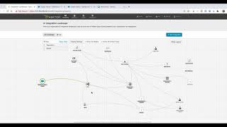 Tasktop Integration Hub - Salesforce & Azure DevOps (VSTS)