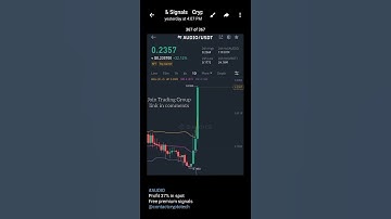 Free Crypto Signals | Binance spot trading signals #binancetrading #crypto #scalping