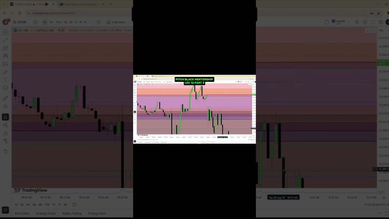 Smart Money moves in silence. Retail moves in panic.