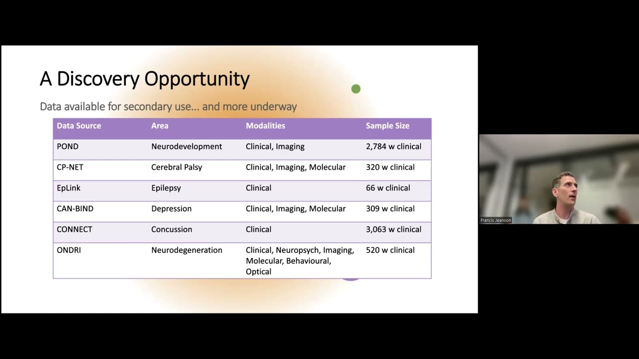 BrainHack School 2024 (Toronto) - Research at the Ontario Brain Institute  and Open Datasets