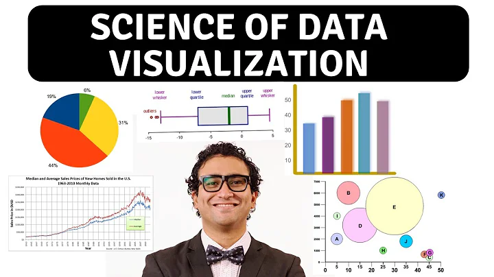 Science of Data Visualization | Bar, scatter plot, line, histograms, pie, box plots, bubble chart - DayDayNews