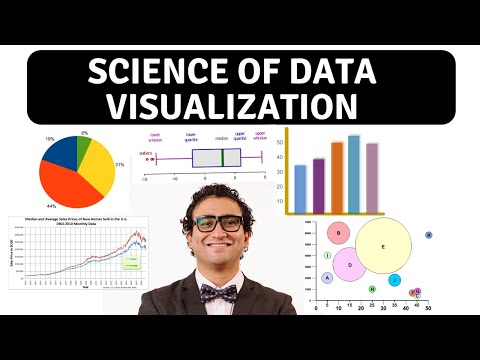 Video: Vad är ett effektivt sätt att visa data i bildform?