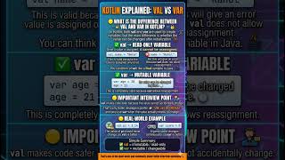 Kotlin val vs var Explained 🚀 | Kotlin Interview Questions #shorts #tech #technology #techshorts