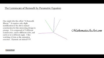 The Lemniscate of Bernoulli by Parametric Equation art