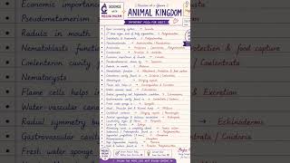 oneliner #neet2026 #biology #neetpreparation #viral #shorts
