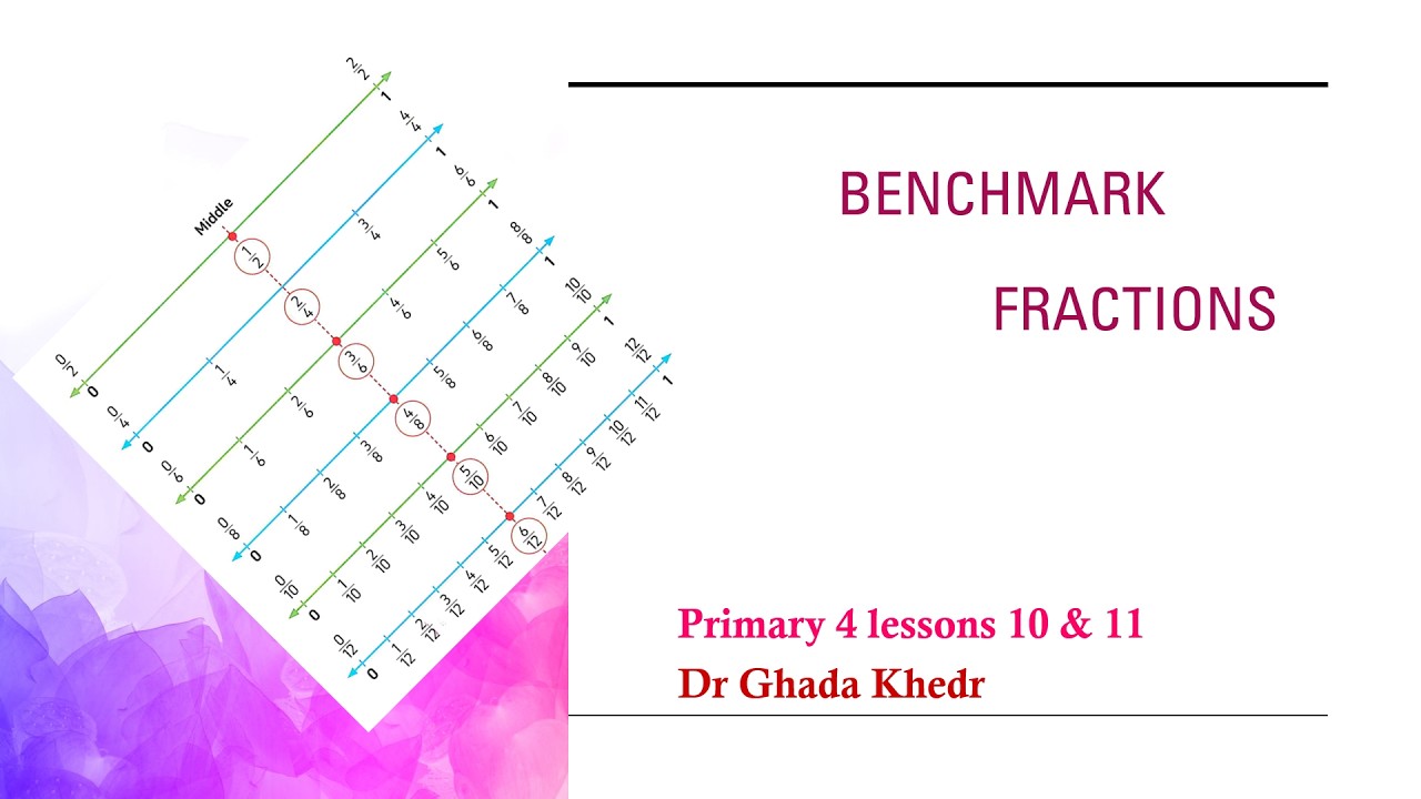 Bench Mark Fractions Primary 4 second term الرابع الإبتدائي الكسور الترم التاني lesson 10 , 11