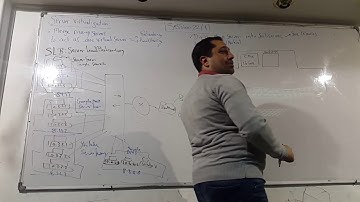 83  New Technology Voip session 22 1 By ENG Ahmed Nabil