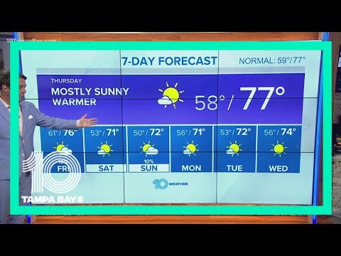 10 Weather: Mostly