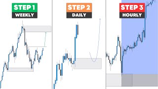 Best Top Down Analysis Strategy - Price Action & Fundamental Analysis