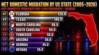 Net Domestic Migration by US State Over Time (2005-2026)