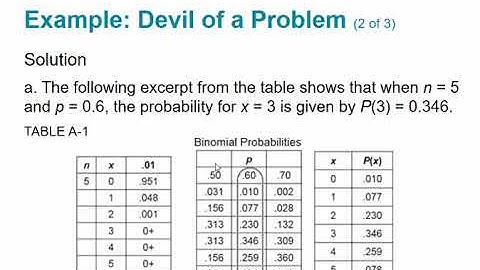 STA 2023 5.2 Binomial Distribution