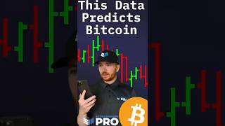 This Data PREDICTS What Comes Next For The Bitcoin Price