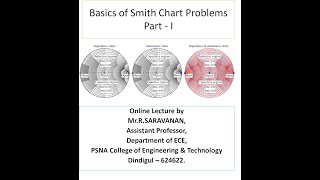 Smith Chart Basics - Part I