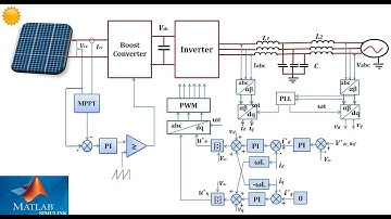 Three-phase Two-stage Grid-connected PV Solar  based on boost converter& Inverter with P&O Algorithm