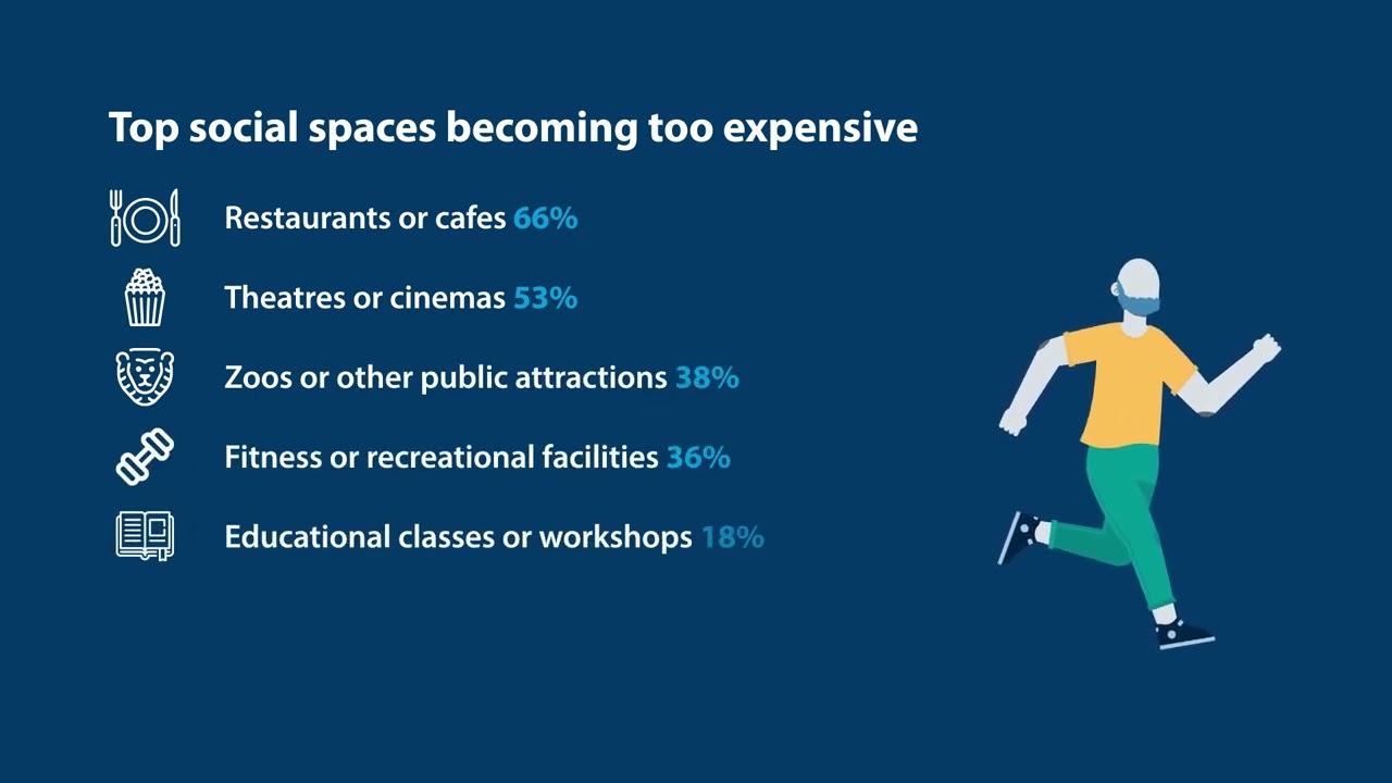 Cost of Living Longer Report 2024 - Social Connections