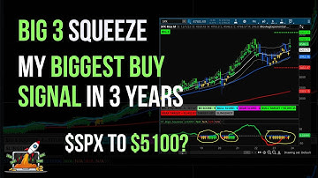 Big 3 Squeeze: My Biggest Buy Signal in 3 Years (SPX to $5100?) | Taylor Horton