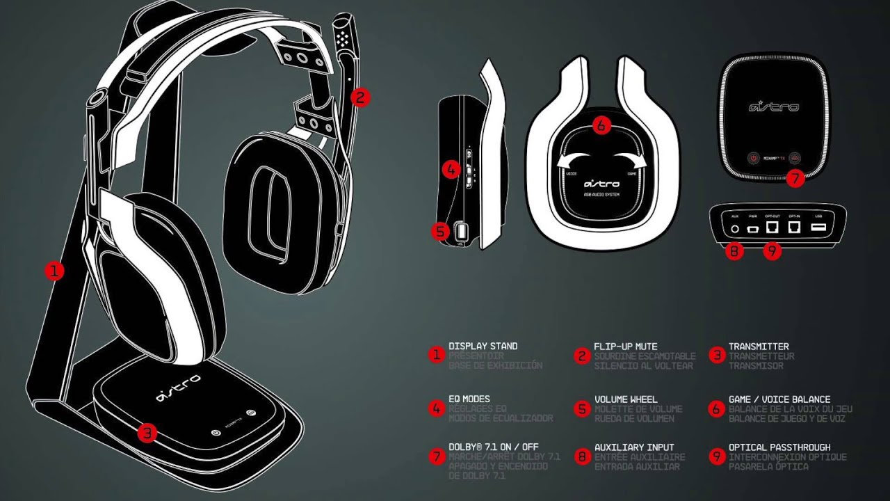 A50 & 360 Chat Cable = buzzing YouTube