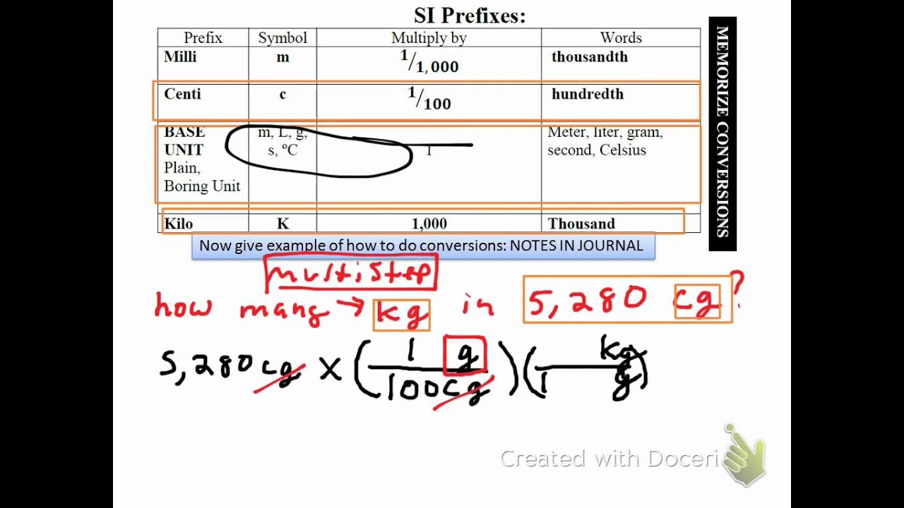how to do two step metric conversions how to do two step metric conversions