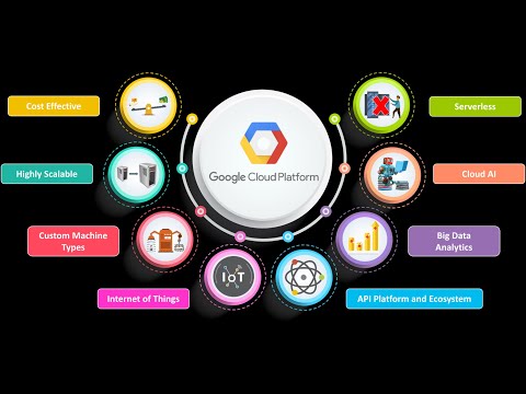 Mastering GCP: Unraveling