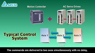 Delta Success Case   ASDA M servo system innovative motion control