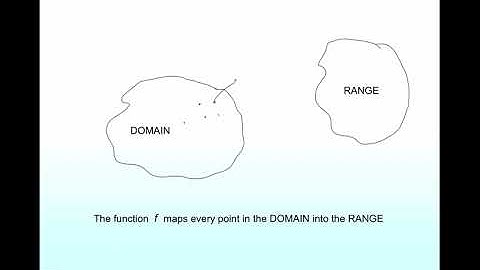 Lecture 1  Functions Calculus   Urdu/hindhi