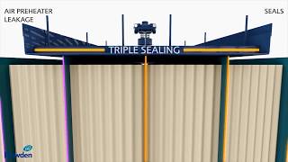 Air Preheater Leakage Process Animation Howden