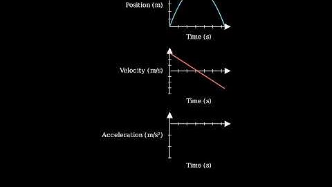 With what speed must a ball be thrown vertically from ground level to rise to a maximum height