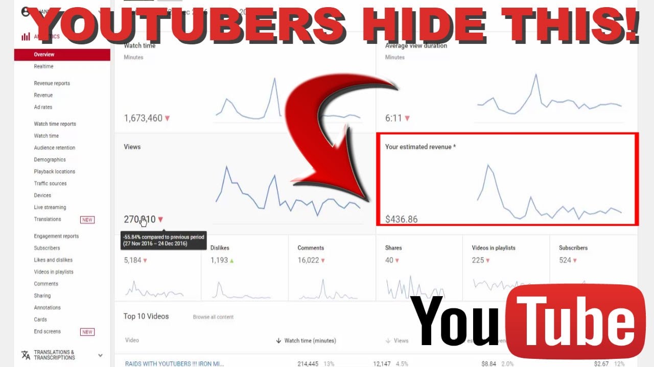 youtube 13k subscribers make any money