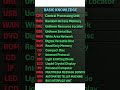 Every Man Need Basic Knowledge #computer #computerknowledge #technology #system #computercourse